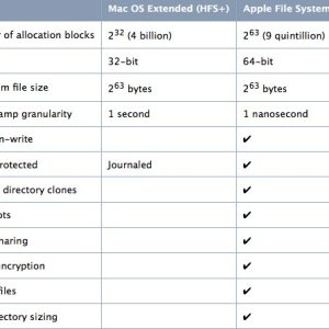 comparativa hfs APFS